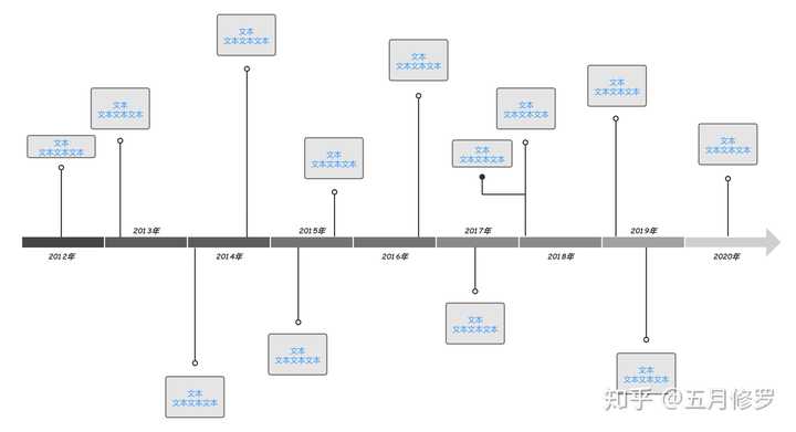 D3js实现带伸缩时间轴拓扑图的示例代码  第1张