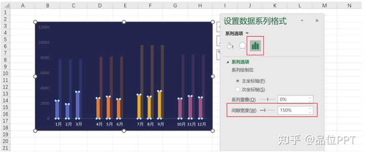 请问像这样两个或两个以上柱状图合并的图怎么做？ - 知乎