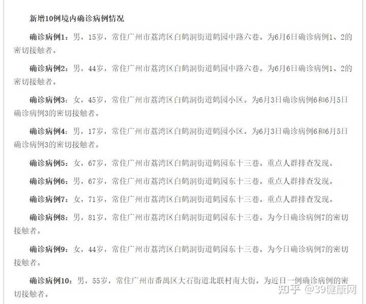 6 月7 日广东新增19 例本土确诊 目前防疫情况如何 确诊病例还会有所增加吗 知乎 6 月7 日广东新增19 例本土确诊 目前防疫情况如何 确诊病例还会有所增加吗 知乎