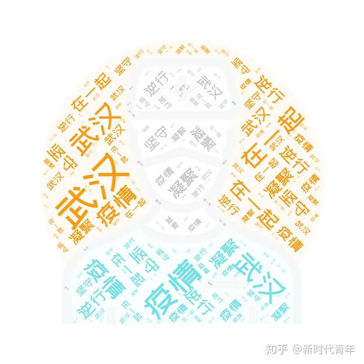 如何生成关键词云图？