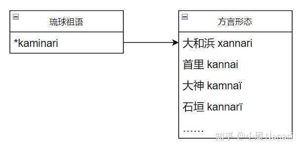 语言学中「同源」指的是什么,有哪些典型例子? - 知乎
