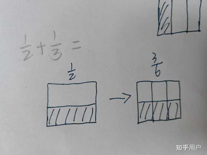 小学四年级无法理解分数,求该怎么给他讲解? - 知乎