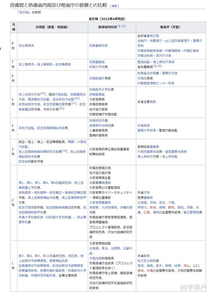 日本陆上自卫队第8师团师团长坂本雄一坠海失踪。请教一下，这个中将是多大的军官？相当于我军哪一级？ 知乎