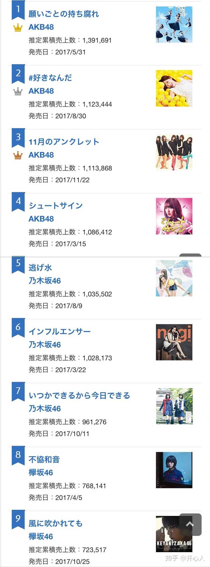 Akb48在走下坡路吗 幸福的保护色的回答 知乎 Akb48在走下坡路吗 幸福的保护色的回答 知乎