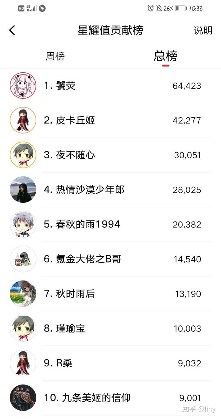 如何看待起点 我加载了恋爱游戏 今日的事件 Liny 的回答 知乎