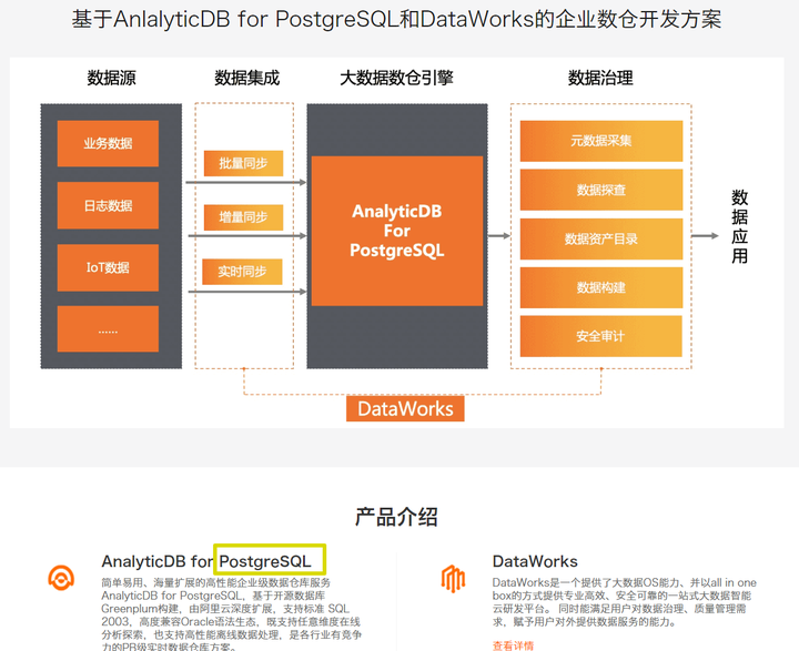 Mysql 和postgresql哪个更适合互联网企业 知乎