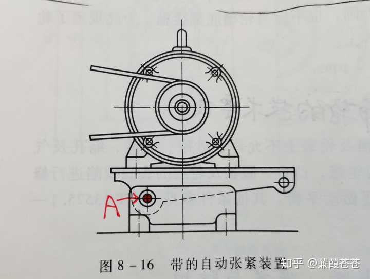 v带传动张紧方法图片