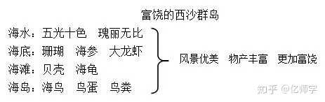 教案证资格写教师怎么写_教师资格证写教案是什么科_教师资格证教案怎么写