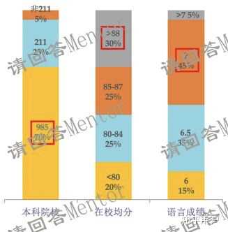 在新加坡国立大学（NUS）读供应链管理硕士（SCM）是一种怎样的体验？
