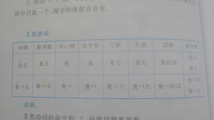从零开始学日语 您有哪些书籍和网站 论坛 或软件推荐 汉字党总裁 的回答 知乎 从零开始学日语 您有哪些书籍和网站 论坛 或软件推荐 汉字党总裁 的回答 知乎