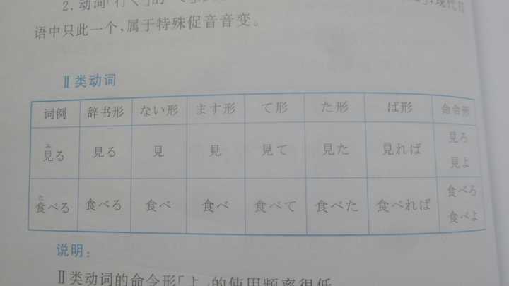 从零开始学日语 您有哪些书籍和网站 论坛 或软件推荐 汉字党总裁 的回答 知乎