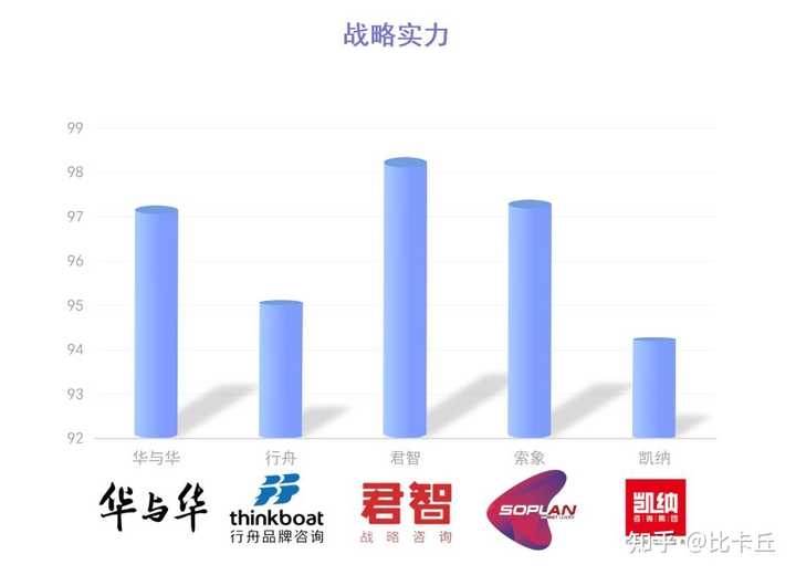 中国实力型全案品牌策划公司谁最专业呢? - 知乎