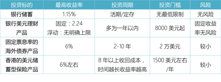 美元外汇理财 国家外汇管理局个人资产