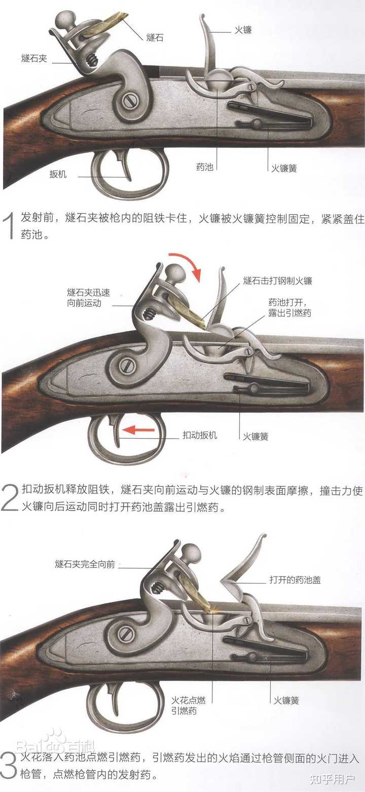 火器(枪械)演变经历了一个怎样的过程? - 知乎