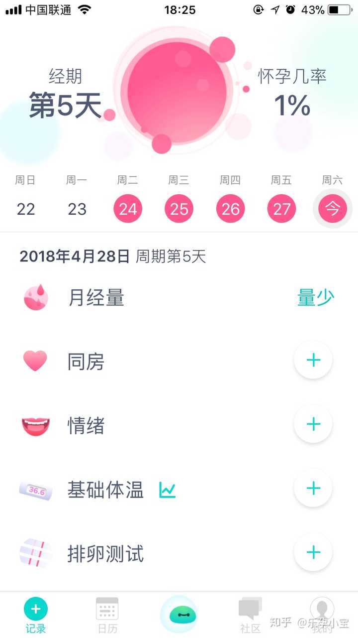 安全期与排卵期各是什么时候 如何不带套避免怀孕 知乎 安全期与排卵期各是什么时候 如何不带套避免怀孕 知乎