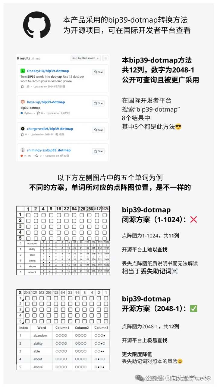 助记词会不会被试出来？ - 知乎