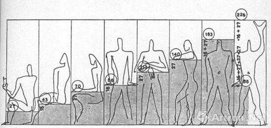 谁可以解释一下勒.柯布西耶的模度理论? - 知乎
