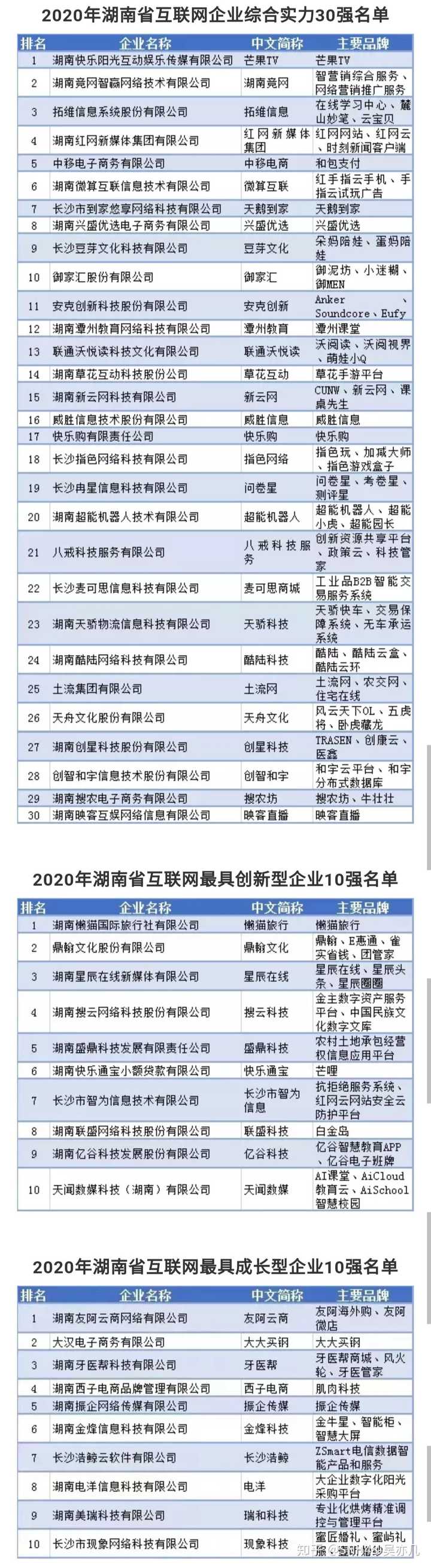 长沙有哪些比较有名的互联网公司?