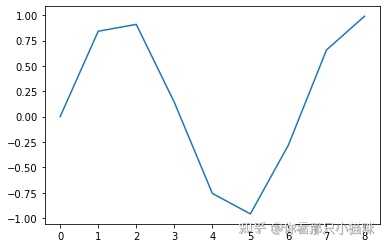 %matplotlib inline是什么意思? - 知乎