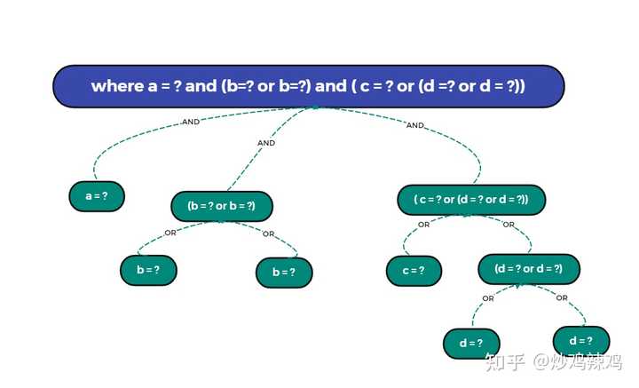 java orm有哪些 Images High Quality Grahic 为什么 Java 没有好用的 ORM 框架? - 知乎