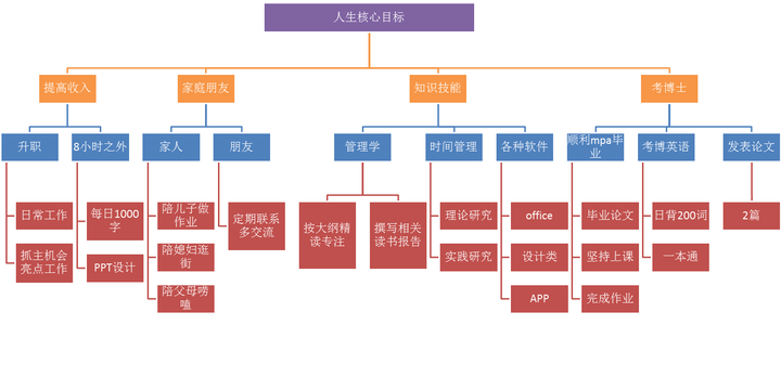 关于人生目标设定及如何坚持 知乎