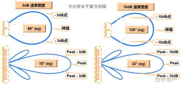 天线极化是如何判定的？作为重要参数，极化的意义是什么？ - 知乎