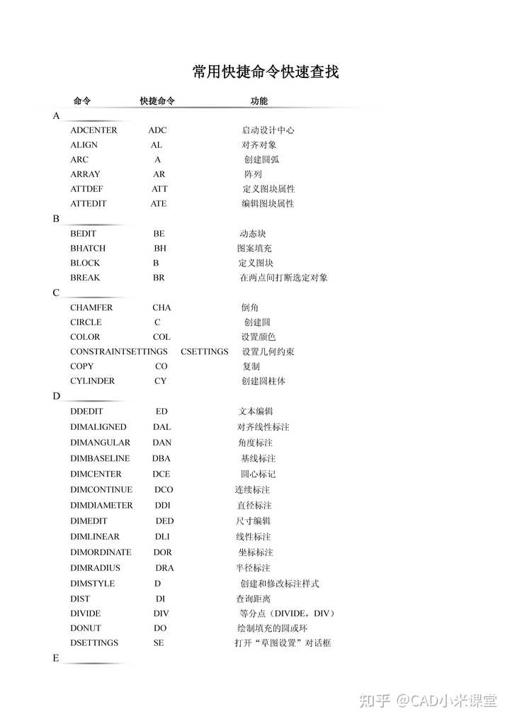 常用的 cad 的快捷键有哪些？ - 知乎