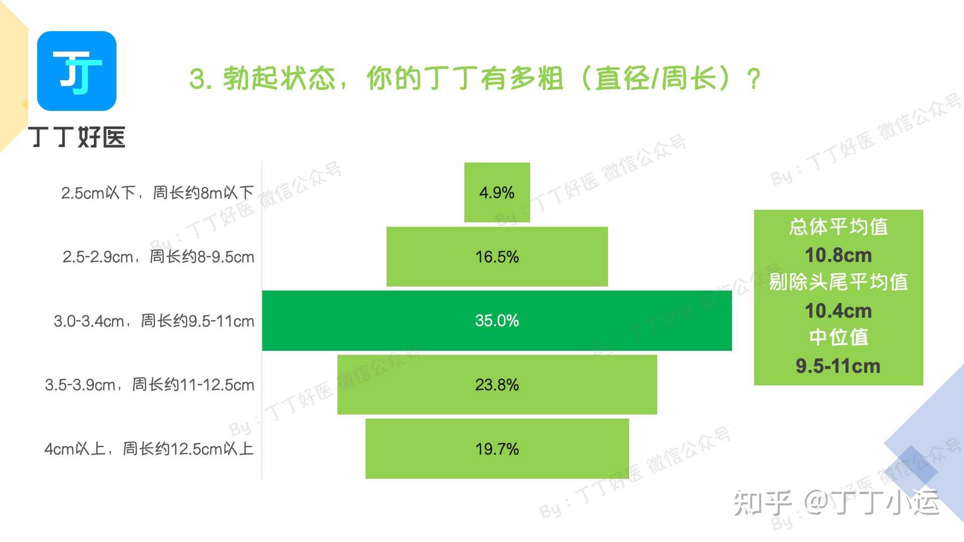 丁丁小運