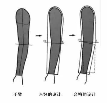 一件好的夾克袖子應該考慮到設計符合人體剪裁,穿上在手臂自然垂直的