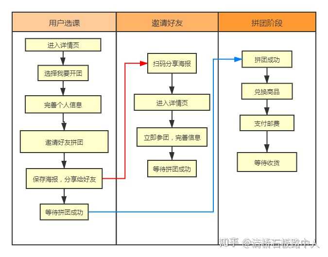 新手如何推广网店？如何推广自己的网店？