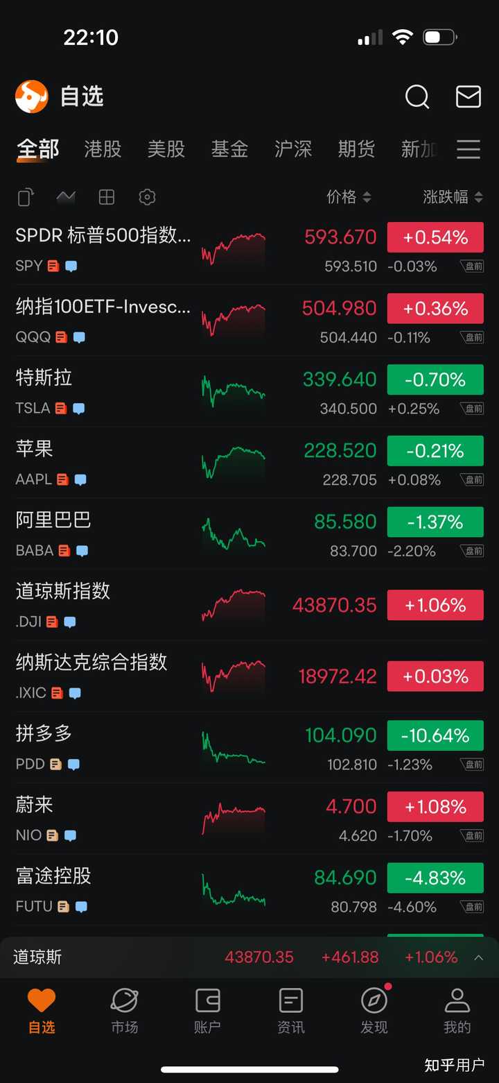 请问大家都用什么app炒美股？ - 知乎