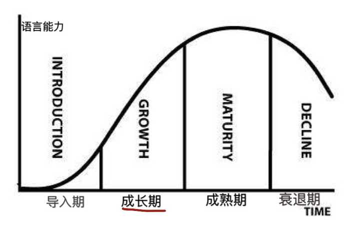 怎样才能从英语很糟糕的人变成英语很厉害的人 知乎