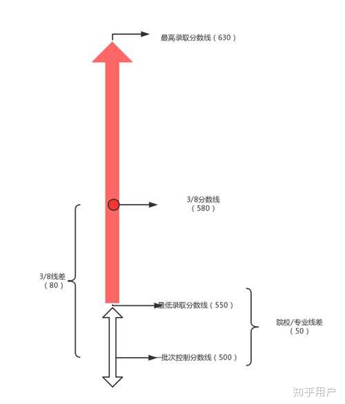 广东理工学院分数线排位_广东理工大学排名及分数线_2024年广东理工学院录取分数线(2024各省份录取分数线及位次排名)