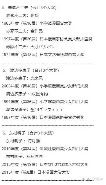 哪个日本漫画家得过的奖最多 最有含金量 彬帝的回答 知乎