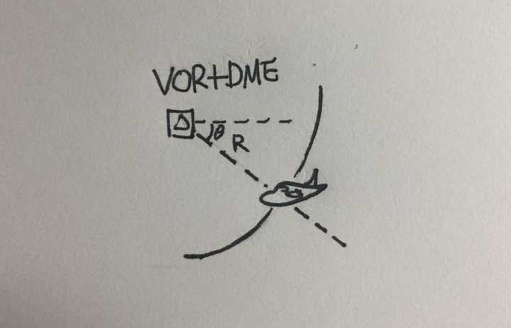 请问NDB、VOR、DME、TACAN台功能的区别？ - 知乎