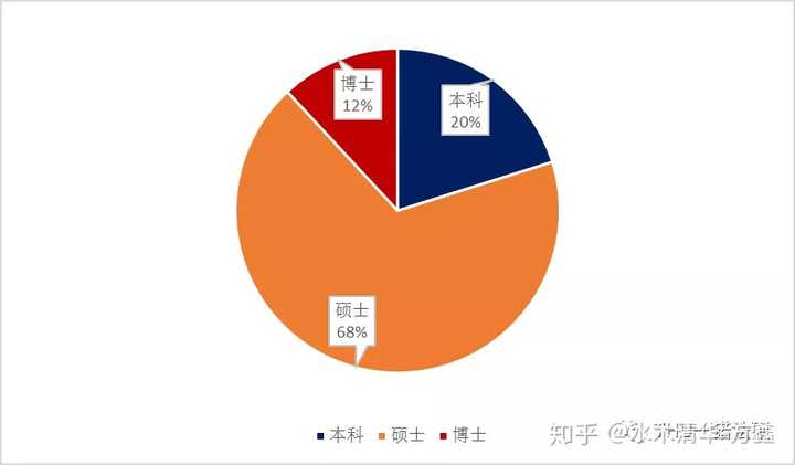 武威职业学院_武威职业技术学院专业介绍_武威学院职业技能大赛