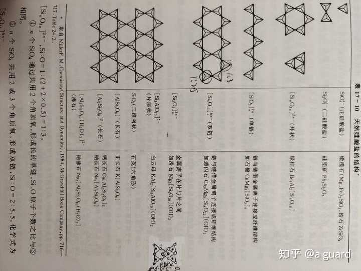 Co2杂化 Co2为什么是sp杂化 Co2的杂化类型