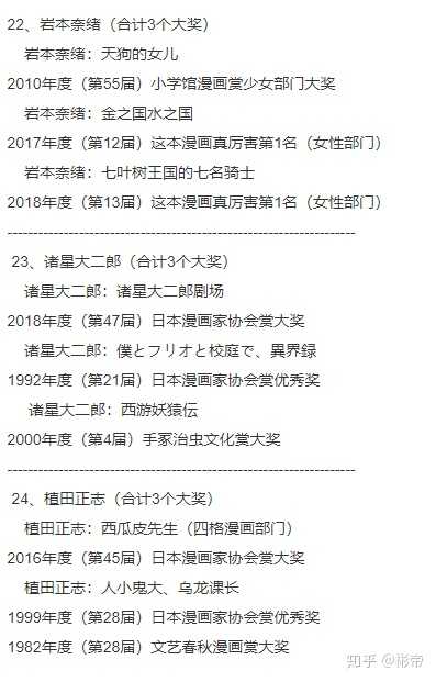 哪个日本漫画家得过的奖最多 最有含金量 彬帝的回答 知乎