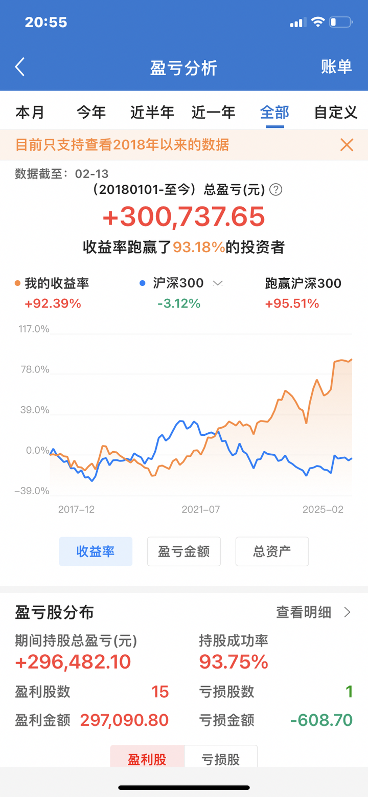 如果炒股遵循盈利5%就卖出，亏损坚决不卖出，还会亏损吗？为什么有那么多炒股的人亏了？ - 知乎