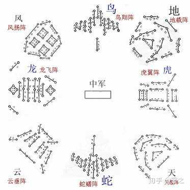 金庸武侠最强的阵法是哪家?