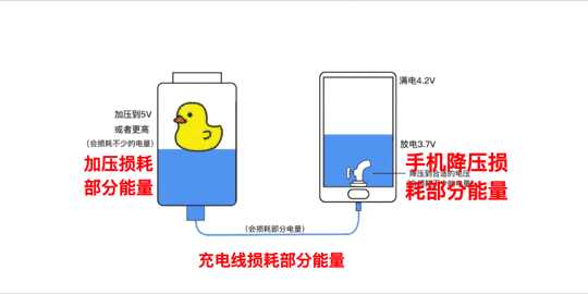 充电宝哪个牌子质量和性能好