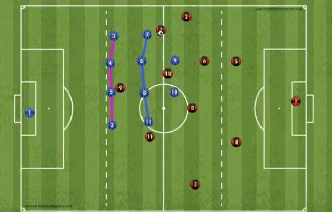 足球场上如何破对方的摆大巴战术?