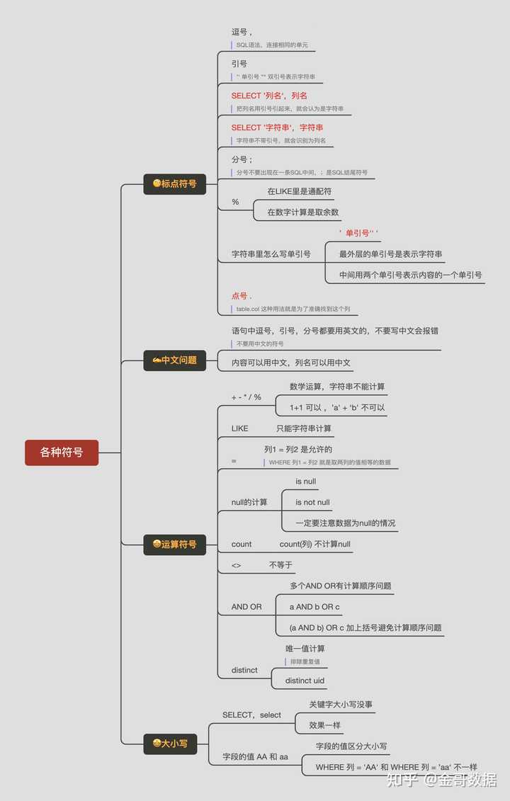 学习SQL有什么课程或者资料推荐吗？ - 知乎