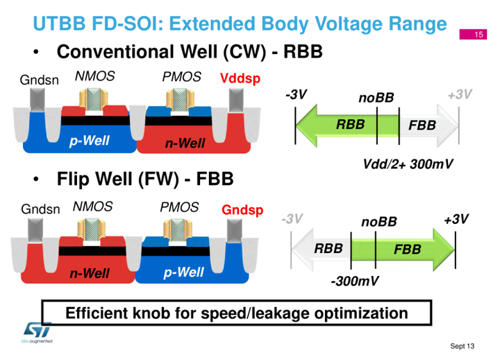 有二极管、三极管，找不到四极管。为什么没有「真正」的四极管？(真空电子管中的四极管实质上还是三极管)？ - 知乎