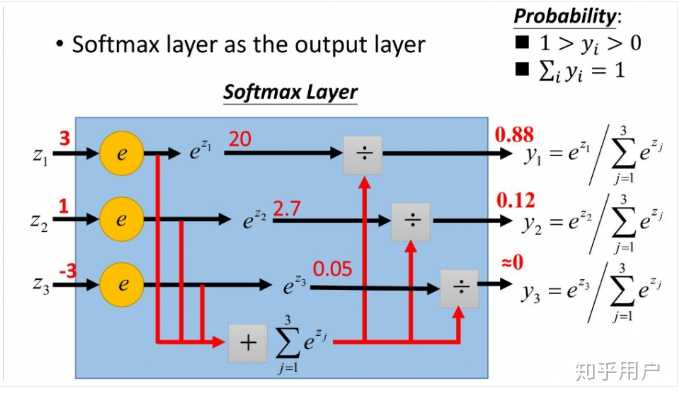 log-softmax-softmax