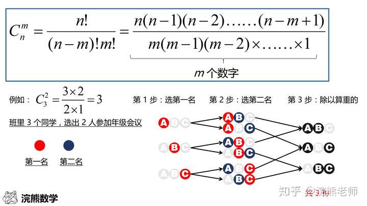 如何通俗的解释排列公式和组合公式的含义 知乎