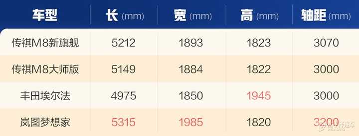 m8-gl8-mpv-gl8-m8