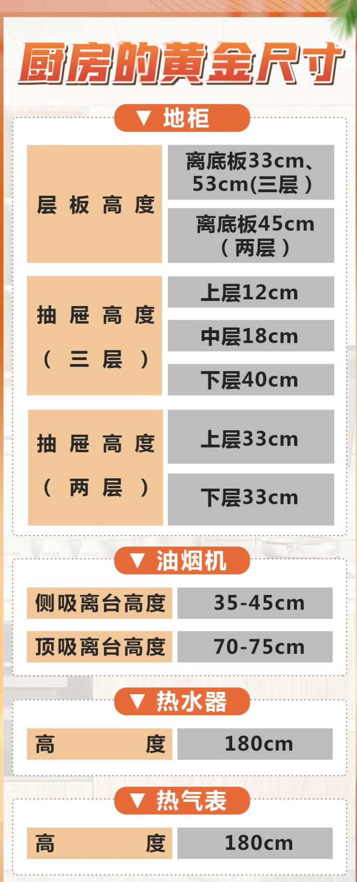 厨房橱柜尺寸多少才合适 知乎 厨房橱柜尺寸多少才合适 知乎