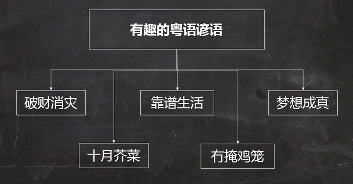 没有粤语基础的人如何学习粤语 知乎