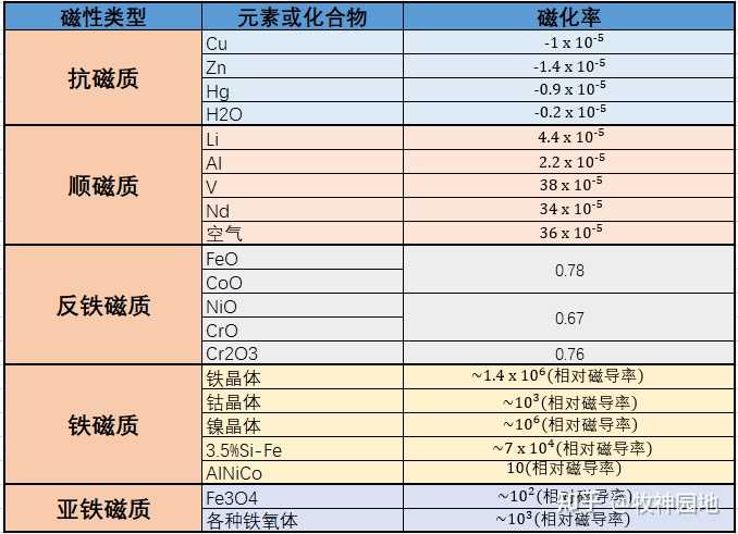 什么是顺磁性和反磁性,并且如何判断一个化合物整体是顺磁还是反磁? - 知乎